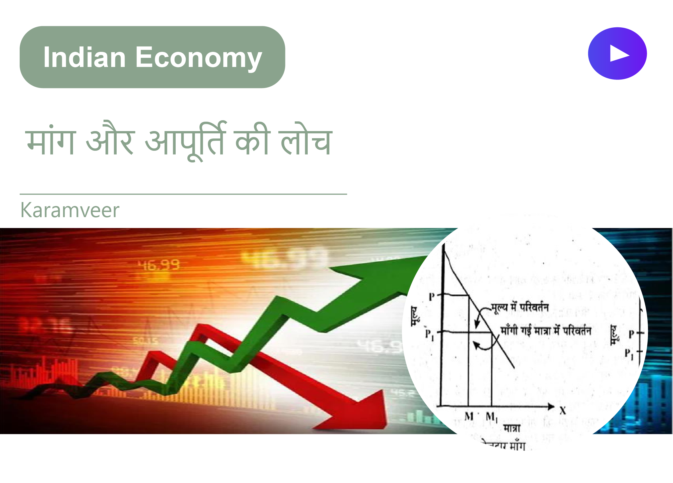 मांग और आपूर्ति की लोच