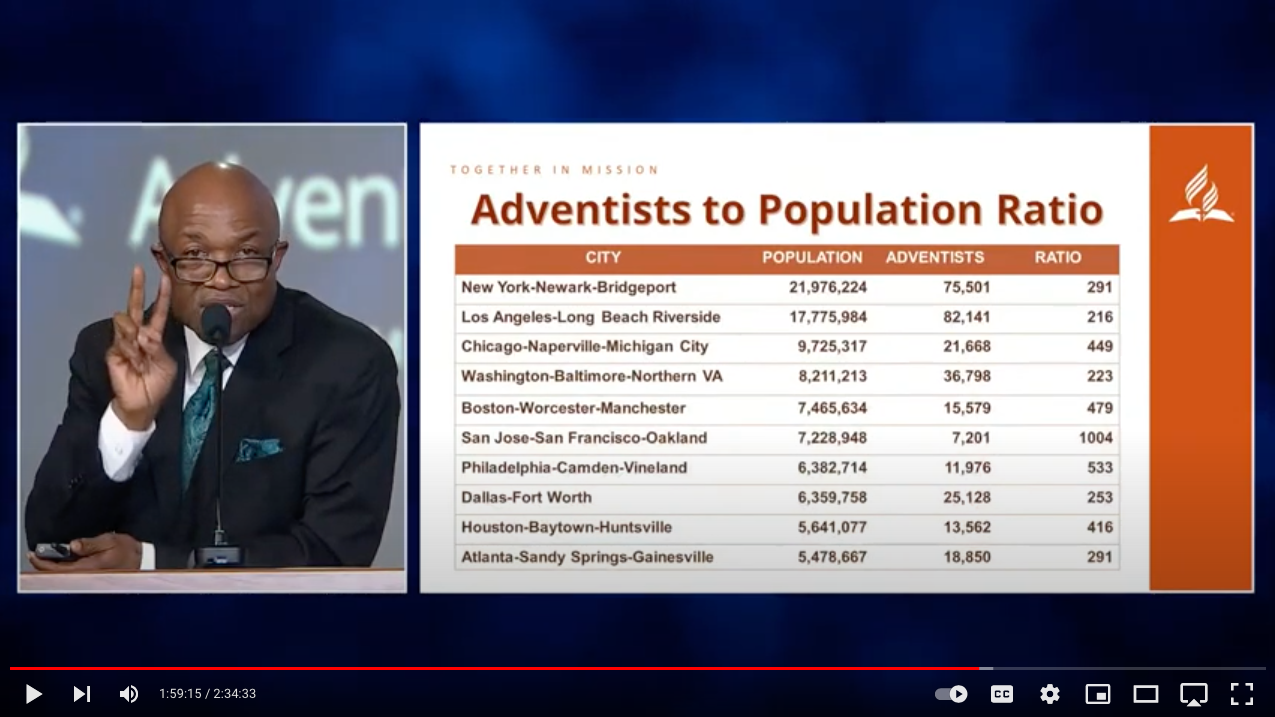 During his president&rsquo;s report on Oct. 28, 2021, G. Alexander Bryant shares a slide highlighting the 20 largest metropolitan centers in the North American Division.  Screenshot