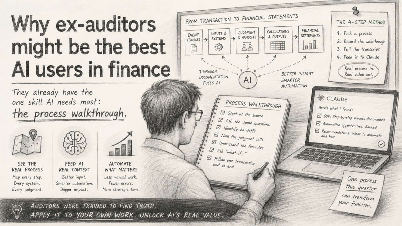 Ex-Auditors: The Unexpected AI Power Users in Finance