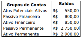 Simulado Prefeitura de Porto Alegre- RS | Auditor de Controle Interno  A