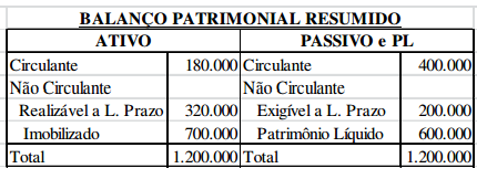 Simulado UFPE | Contador A