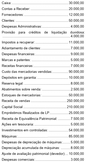 Simulado SESACRE | CONTADOR B