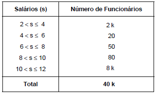 Simulado Prefeitura de Manaus – AM | Auditor Fiscal de Tributos Municipais  A