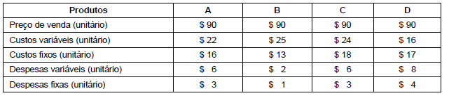 Simulado Prefeitura de Manaus – AM | Auditor Fiscal de Tributos Municipais  F