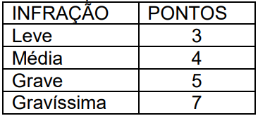 Simulado DETRAN-PA | Agente de Fiscalização de Trânsito B