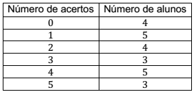 Simulado UFES | Técnico em Enfermagem A