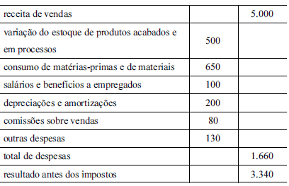 Simulado TCE-RR | Auditor  A