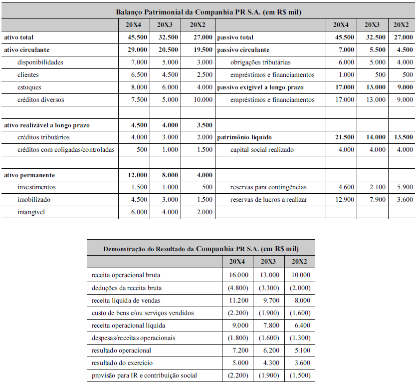 Simulado TCE-RR | Auditor  A