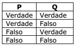 Simulado DPE-SC | Técnico Administrativo D