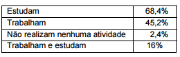 Simulado SPPREV | Técnico em Gestão Previdenciária A