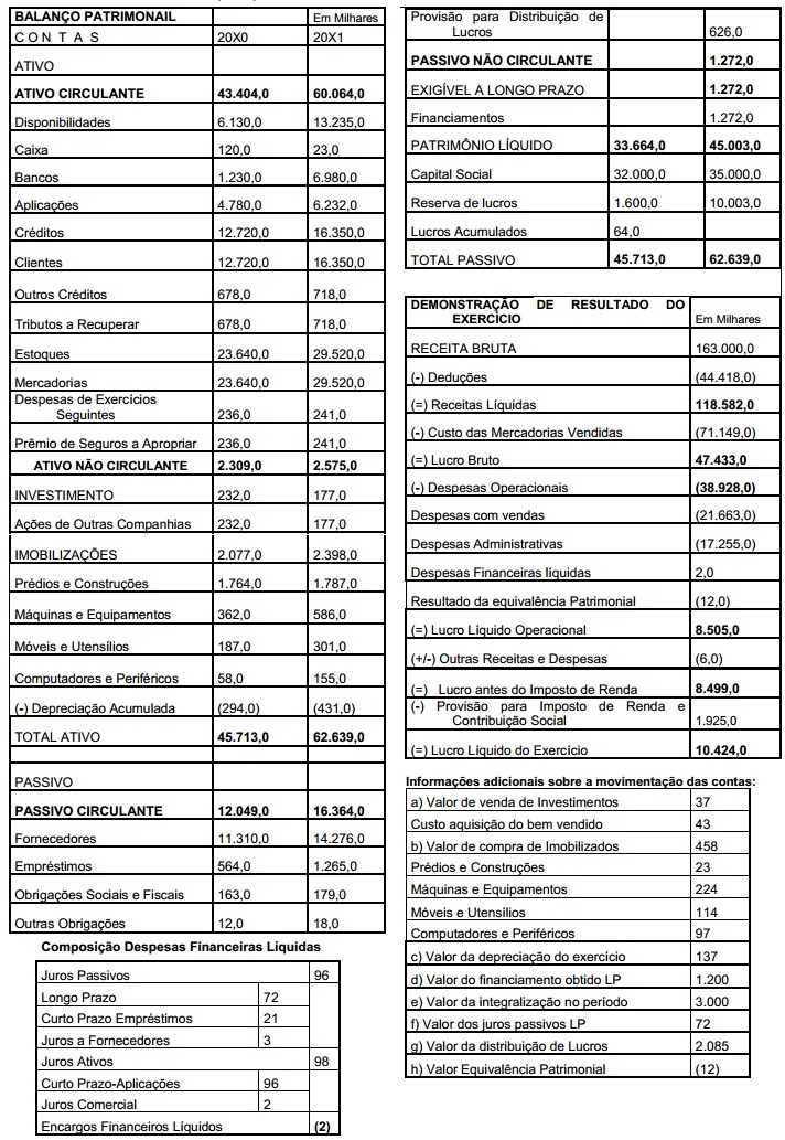 Simulado TCE-PA | Auditor  A