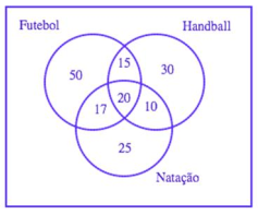 Simulado UFAL | Técnico em Contabilidade A