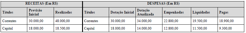 Simulado PREFEITURA DE TANGARÁ DA SERRA – MT | Contador A