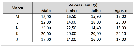 Simulado PREFEITURA DE MACEIÓ -AL | Técnico Administrativo E