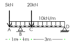 Simulado UFPI | Engenheiro – Civil B