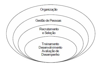 Simulado TRT 2° REGIÃO (SP) | Analista Judiciário – Enfermagem 1