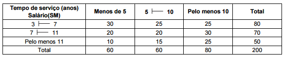 Simulado TRT 20° REGIÃO (SE | Analista Judiciário – Estatística F