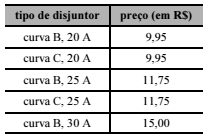 Simulado TRE-BA | Analista Judiciário – Engenharia Elétrica B