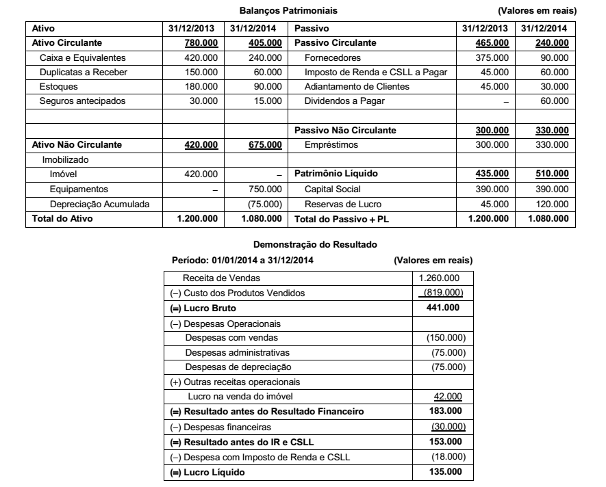 Simulado TRE-AP | Analista Judiciário – Contabilidade A