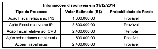 Simulado TRE-AP | Analista Judiciário – Contabilidade B