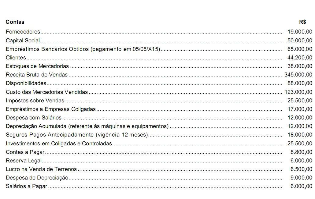 Simulado TRE-AP | Analista Judiciário – Contabilidade E