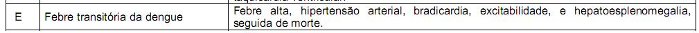 Simulado TRE-AP | Analista Judiciário – Enfermagem F