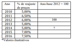 Simulado SES-DF | Economista A