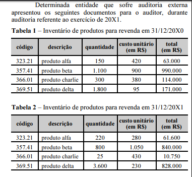 Simulado SEFAZ-AL | Auditor Fiscal da Receita Estadual  A