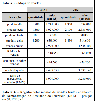 Simulado SEFAZ-AL | Auditor Fiscal da Receita Estadual  B