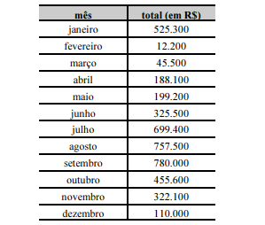 Simulado SEFAZ-AL | Auditor Fiscal da Receita Estadual  C