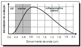 Prova Oscilação e Ondas para o Enem + IMAGEM 1