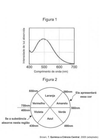 Prova Oscilação e Ondas para o Enem + IMAGEM 2