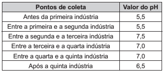 Prova Equilíbrio Químico para o Enem + IMAGEM 2