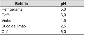 Prova Equilíbrio Químico para o Enem + IMAGEM 3