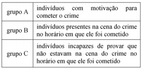 Prova PC-DF + Imagem 1
