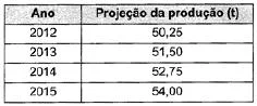 Prova Progressões para o Enem + IMAGEM 1