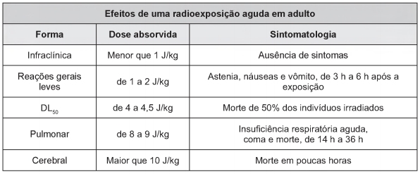 Modernismo para o Enem + IMAGEM 1