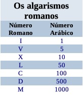 CMXXIV em número romano 2