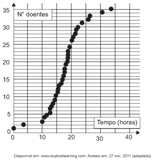 Qualidade de vida das populações humanas para o Enem + IMAGEM 1