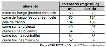 Qualidade de vida das populações humanas para o Enem + IMAGEM 2
