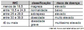Qualidade de vida das populações humanas para o Enem + IMAGEM 3