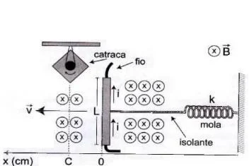 Magnetismo para o Enem + IMAGEM 1