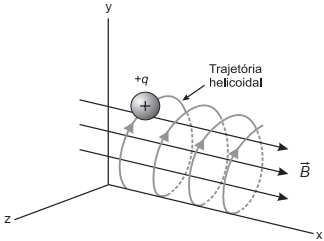 Magnetismo para o Enem + IMAGEM 3