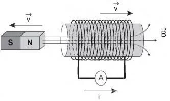 Magnetismo para o Enem + IMAGEM 4