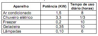 Eletricidade para o Enem + IMAGEM 13