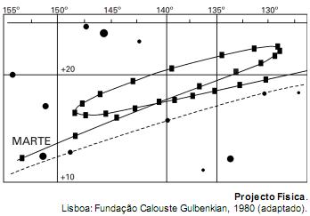 Gravitação Universal para o Enem + IMAGEM 1