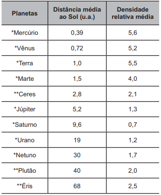 Gravitação Universal para o Enem + IMAGEM 2