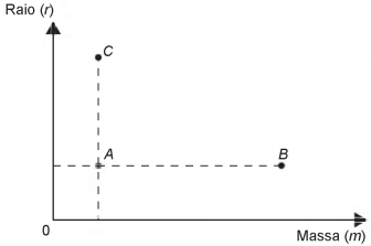 Gravitação Universal para o Enem + IMAGEM 11