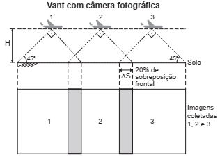 Cinemática para o Enem + IMAGEM 15