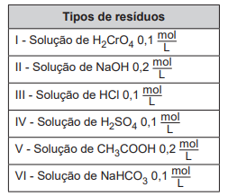 Soluções e Substâncias Inorgânicas para o Enem + IMAGEM 1